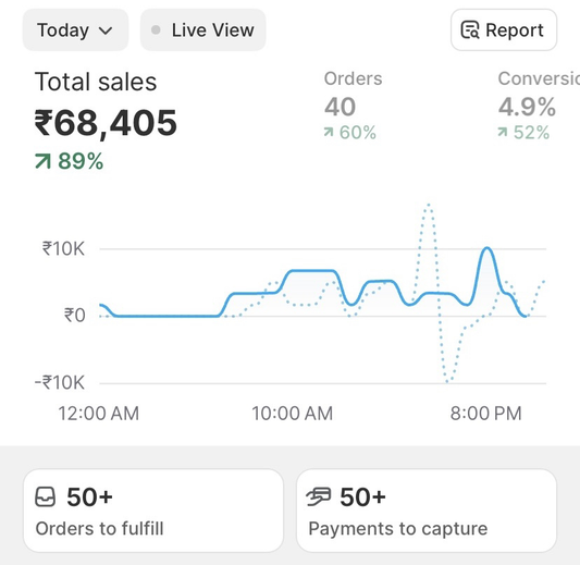 “200 Winning Dropshipping Products & Ad Creatives