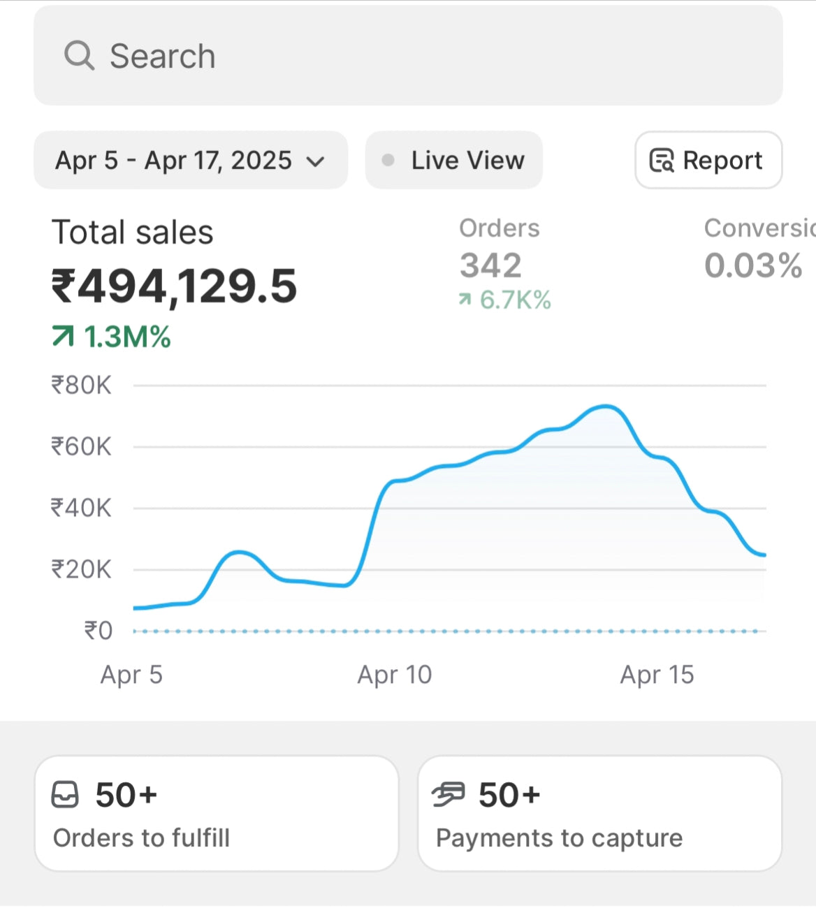 “200 Winning Dropshipping Products & Ad Creatives