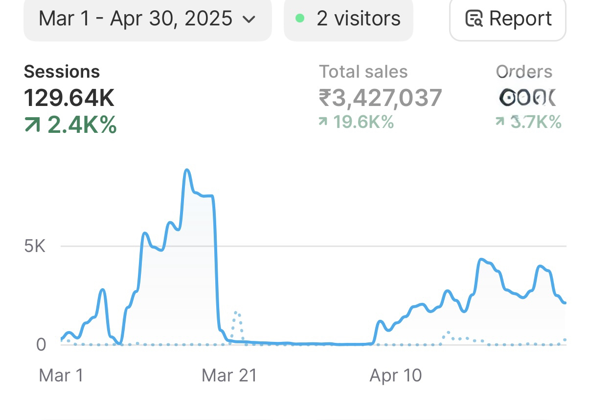 “200 Winning Dropshipping Products & Ad Creatives